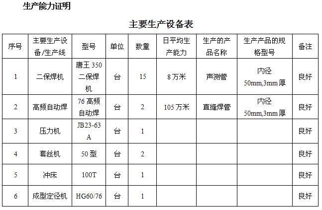 张家界桩基声测管主要生产设备-1