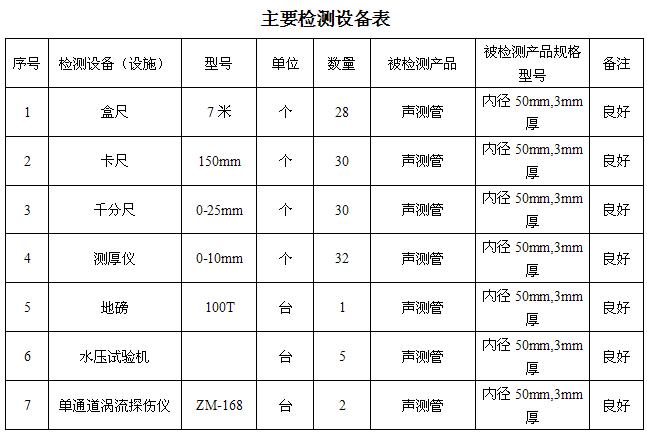 张家界桩基声测管主要生产设备-2