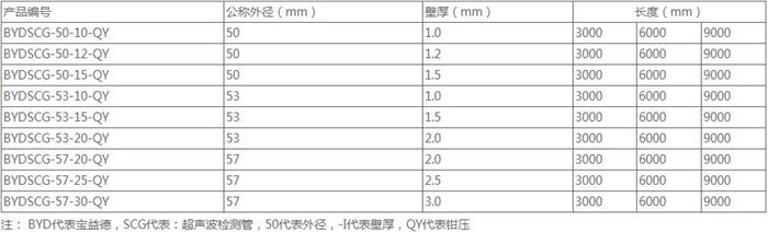 张家界钳压式桩基声测管规格尺寸