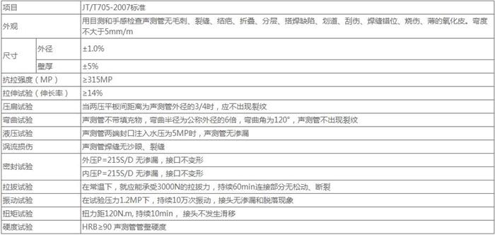 张家界钳压式声测管技术参数